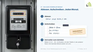 Im Zählerschrank: einer von zwanzig.