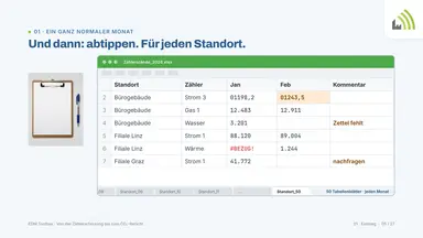 Und dann: abtippen. Für jeden Standort.