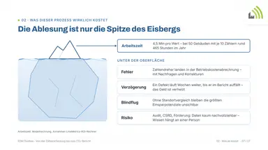 Die Ablesung ist nur die Spitze des Eisbergs