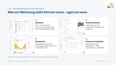Was ein Werkzeug dafür können muss – egal von wem