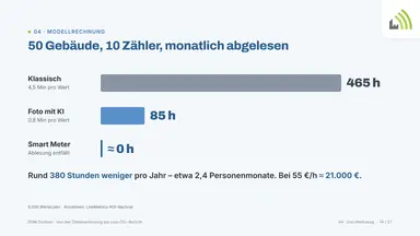 50 Gebäude, 10 Zähler, monatlich abgelesen
