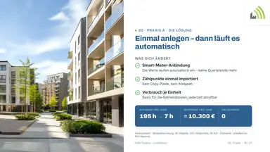 Einmal anlegen – dann läuft es automatisch