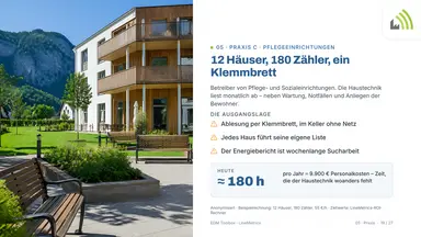 12 Häuser, 180 Zähler, ein Klemmbrett