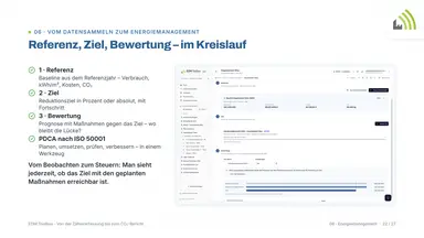 Referenz, Ziel, Bewertung – im Kreislauf