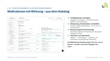 Maßnahmen mit Wirkung – aus dem Katalog