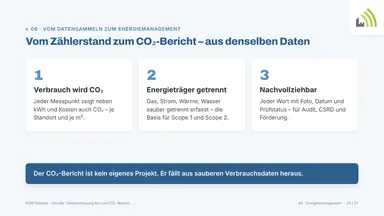 Vom Zählerstand zum CO₂-Bericht – aus denselben Daten