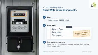 In the meter cabinet: one of twenty.