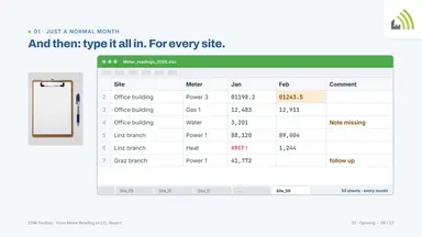 And then: type it all in. For every site.