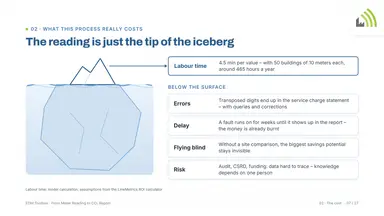 The reading is just the tip of the iceberg