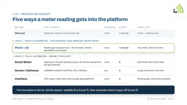 Five ways a meter reading gets into the platform
