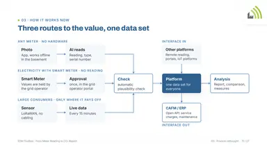 Three routes to the value, one data set