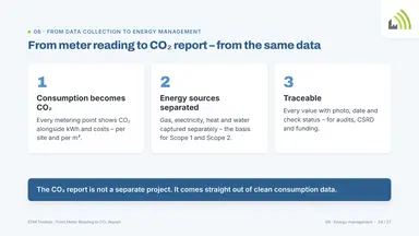 From meter reading to CO₂ report – from the same data